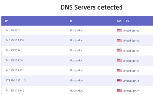 Résultats des tests DNS Astrill non connectés au VPN