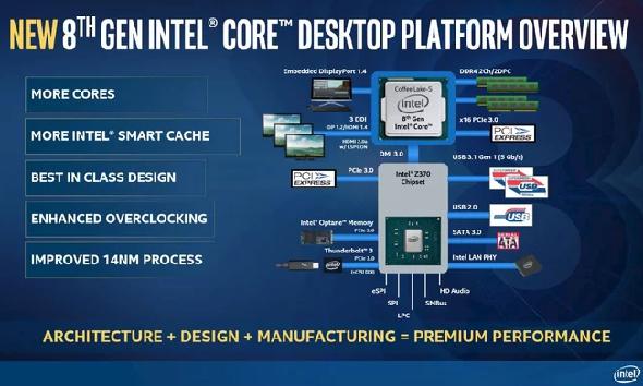 Présentation de la 8e génération du bureau Intel
