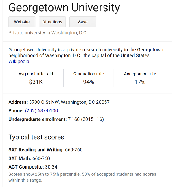 La meilleure façon de trouver des informations d'admission des collèges sur Google Google University 1
