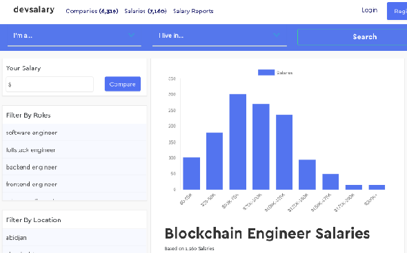Dev Salary montre les salaires des programmeurs des grandes entreprises de technologie et des startups