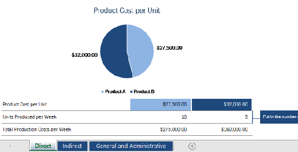 Un modèle Excel pour suivre les coûts directs et indirects du produit.