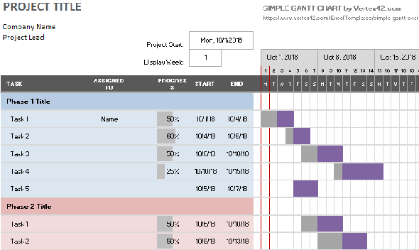 Un modèle simple de diagramme de Gantt Microsoft Excel avec les phases de projet.