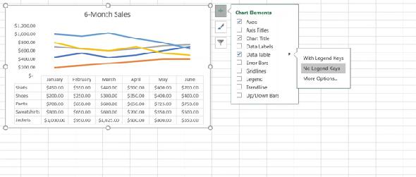 Graphique en courbes avec éléments de graphique dans Excel