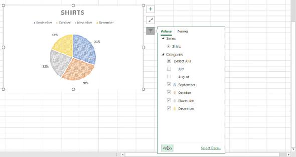 Graphique à secteurs utilisant des filtres de graphique dans Excel