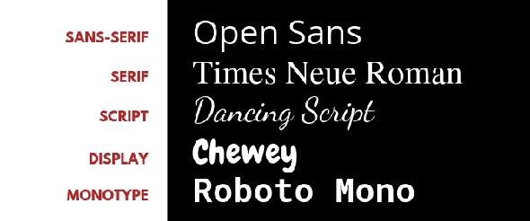 Écran de script Monotype Sans Sans Serif