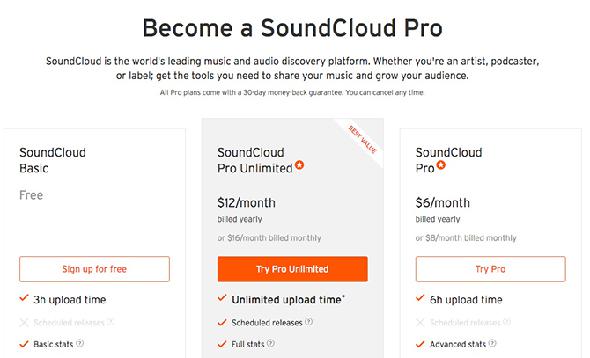 Hébergement de votre podcast sur le prix SoundCloud