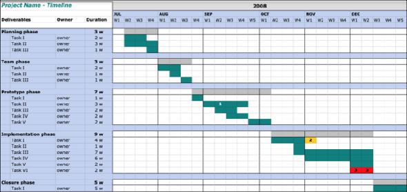 Modèle de calendrier du projet Google Documents