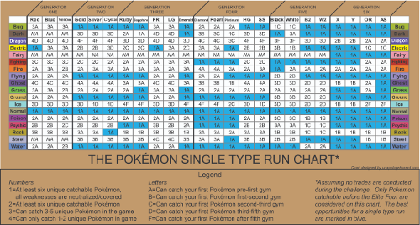 Tableau de course Pokemon Monotype