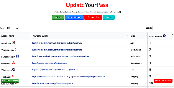 Update Your Pass fournit des liens vers les pages de changement de mot de passe de tous les principaux services et applications.