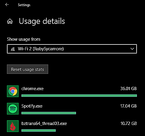 Utilisation des données d'affichage de Windows 10
