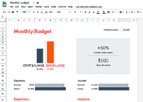 Modèle de budget mensuel des modèles Google Sheets