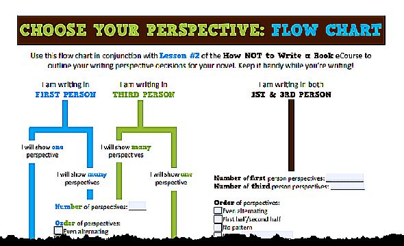 Choisissez votre diagramme de perspective