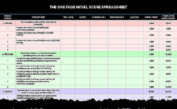 Comment tracer et écrire un roman avec 12 modèles gratuits & Feuille de calcul Une page Novel