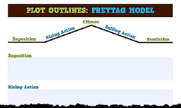 Contour du tracé du modèle Freytag