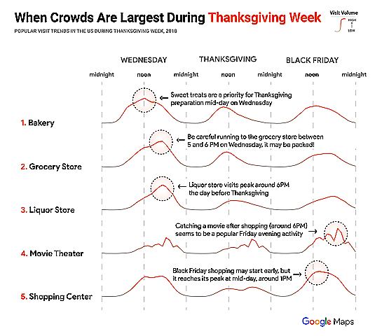 Carte Thanksgiving de Google