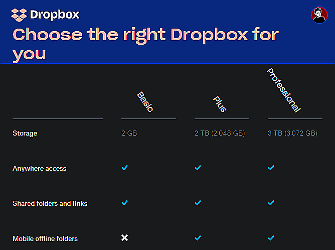 Comparaison des plans Dropbox