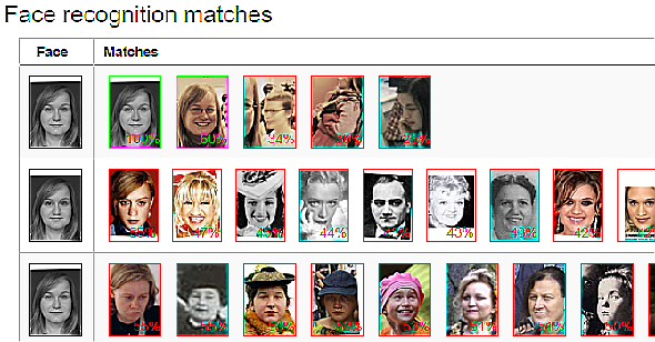 Matchs de reconnaissance faciale Betadata