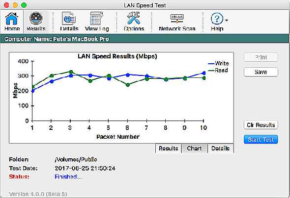 Une capture d'écran du LAN Speed Test's results in chart form