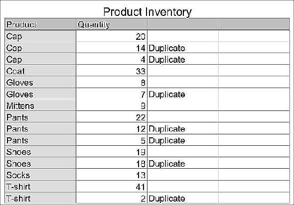 Inventaire des produits en chiffres