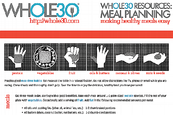 Le kit de démarrage Whole30 gratuit permet de suivre plus facilement l'un des régimes les plus difficiles