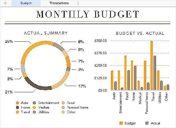 Modèle de budget personnel de chiffres montrant des graphiques de budget mensuel