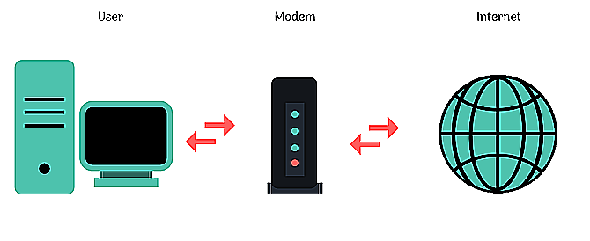 illustration de la connexion du modem