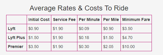 uber ou lyft lequel est le meilleur