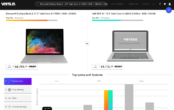 5 sites pour trouver des critiques de produits, comparer tout, & amp; Décidez quoi acheter par rapport à