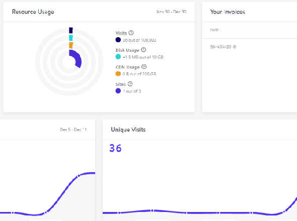 Le tableau de bord d'hébergement WordPress géré par Kinsta