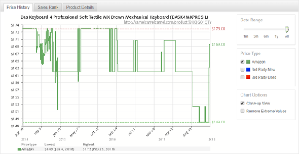 Graphique de prix sur camelcamelcamel