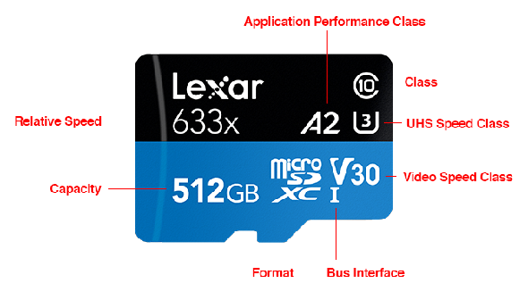 spécifications de la carte microsd