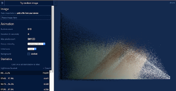 Pixel Chart