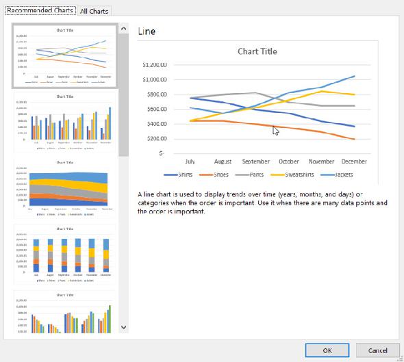 Types de graphiques recommandés dans Excel