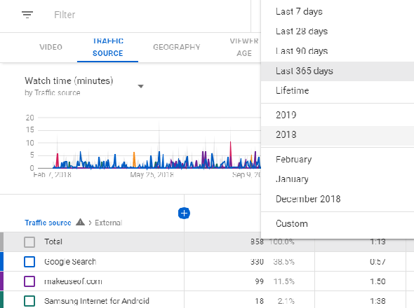 Calendrier YouTube Analytics