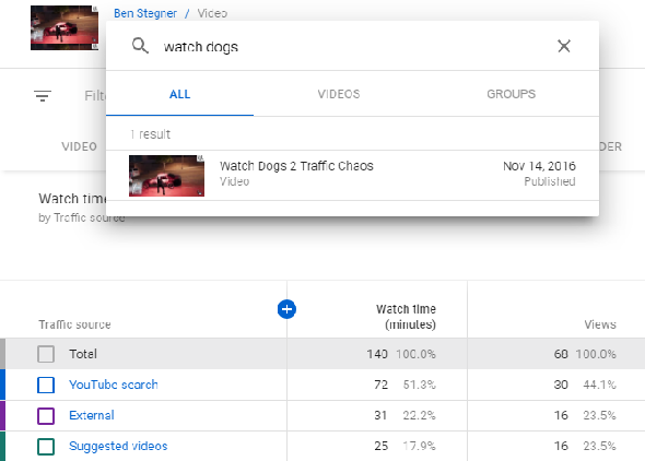 Statistiques intégrées sur vidéo unique YouTube