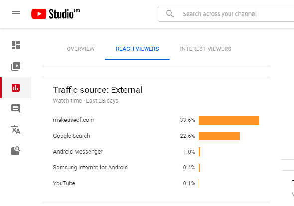 Trafic externe YouTube