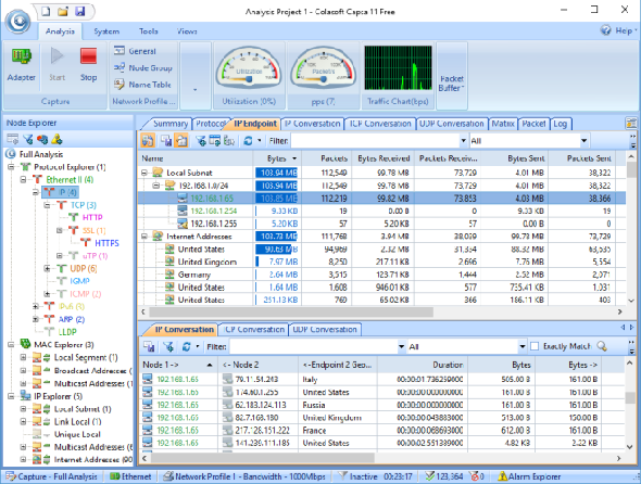 capsa check ip points de terminaison