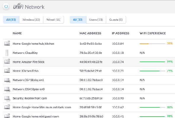 réseau unifi montrant les appareils actuellement connectés